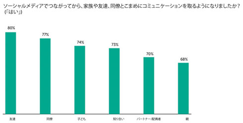 関係良好