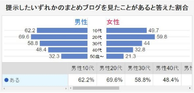 まとめブログ 調査結果 アンケート スマートアンサー ハムスター速報
