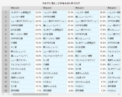 まとめブログ 調査結果 アンケート スマートアンサー ハムスター速報
