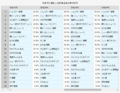 まとめブログ 調査結果 アンケート スマートアンサー ハムスター速報