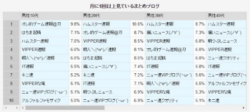 まとめブログ 調査結果 アンケート スマートアンサー ハムスター速報
