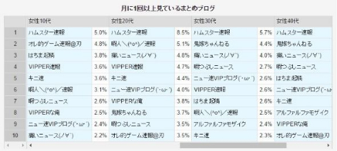 まとめブログ 調査結果 アンケート スマートアンサー ハムスター速報