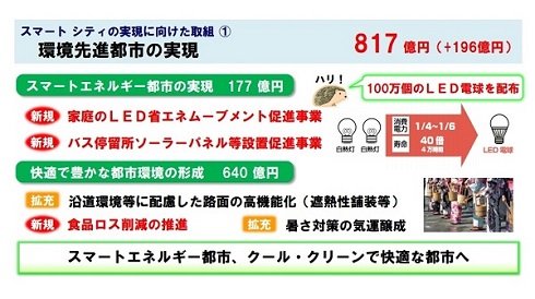 東京都　LED電球