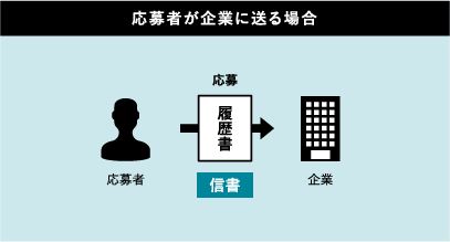 ヤマト運輸 日本郵便 クロネコメール便 レターパック
