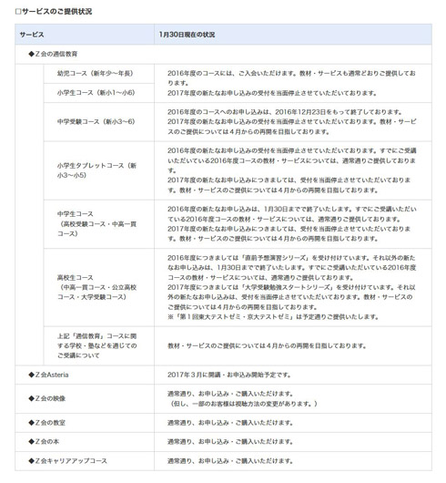 Z会でシステム障害