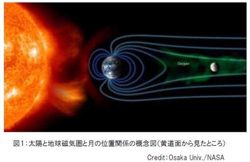 地球の酸素が月に届いていた　月探査衛星「かぐや」が観測