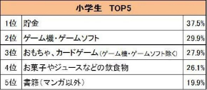お年玉 小中学生 調査 アンケート バンダイ 2017年