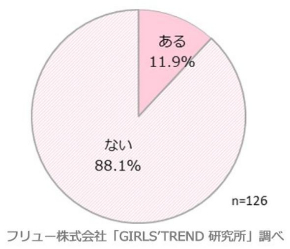 バレンタイン 調査 アンケート 2017年 面倒くさい 友チョコ