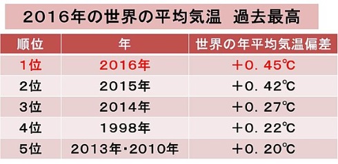 天気jp 気温 2016