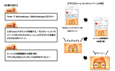 チキンタツタ チキンタルタ マクドナルド ルーレット