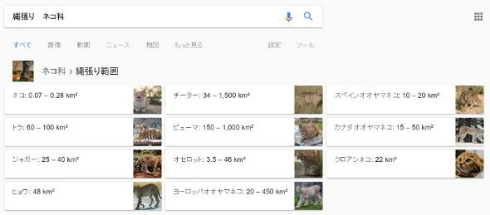 ネコ科の縄張り範囲