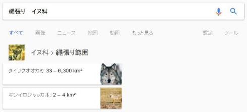 イヌ科の縄張り範囲