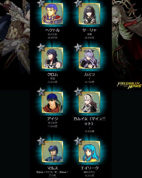 ファイアーエムブレム キャラクター 人気投票 英雄総選挙 結果