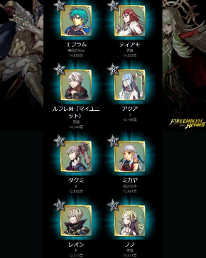 ファイアーエムブレム キャラクター 人気投票 英雄総選挙 結果