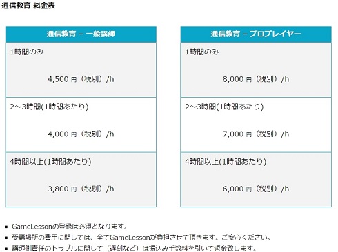 ゲーム　家庭教師