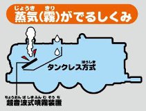 プラレール タカラトミー きかんしゃ 蒸気トーマス セット