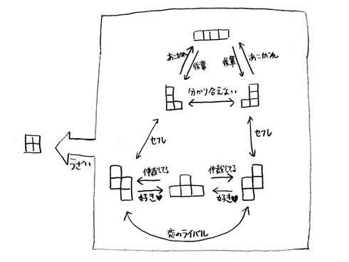 テトリス相関図全体