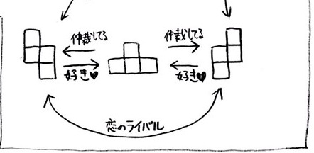 テトリス相関図全体
