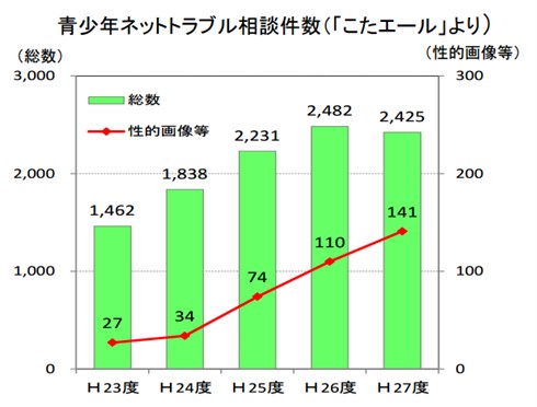 東京都が未成年の「自画撮り」対策に本腰　SNSなどでの裸体画像の要求を取り締まり対象に