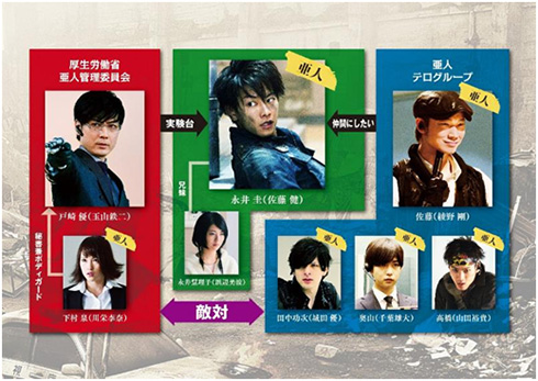 映画「亜人」人物相関図