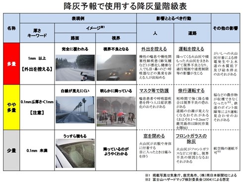 2月23日は「富士山の日」　もしも噴火したら？