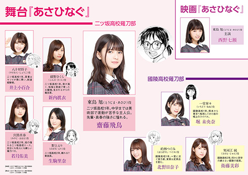 舞台キャストキャラクター相関図