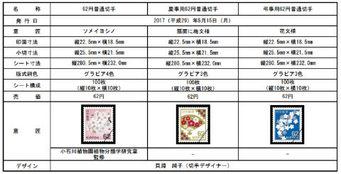 日本郵便、62円切手・はがきを発行 52円切手・はがきは5月31日で