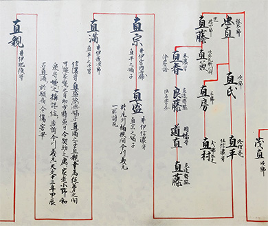 直親系図