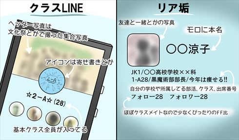 やしろあずきの調査