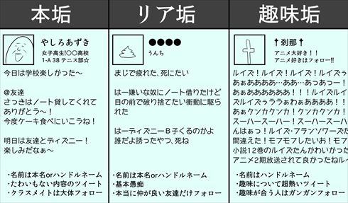 やしろあずきの調査