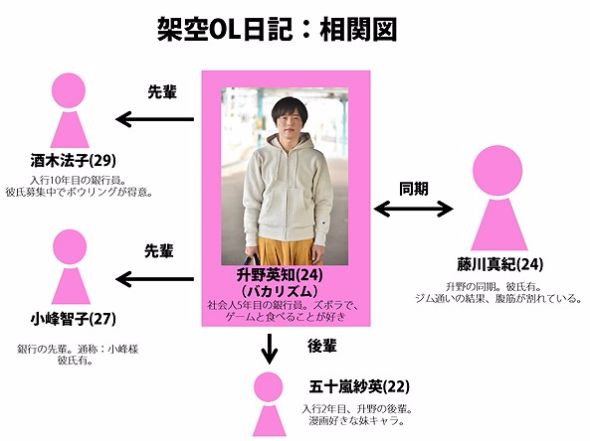 バカリズム　架空OL日記