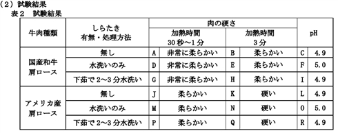 「しらたきがすき焼きの肉を固くする」説に日本こんにゃく協会が真っ向反論　詳細な実験結果を発表