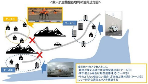 ドローン基地局 携帯電話サービス 復旧 災害時 KDDI
