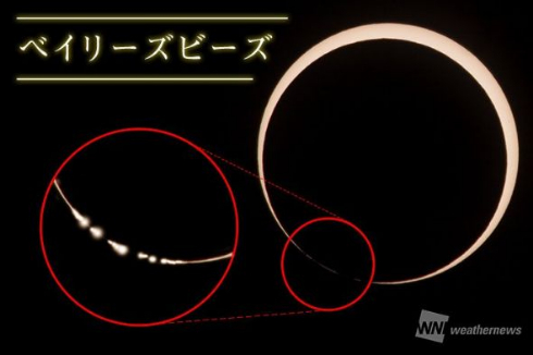 金環日食 チリ ベイリーズビーズ