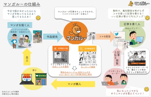 マンガルー ポプテピピック カイジ