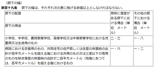 再配達予防のため宅配ボックスを自作した人が登場