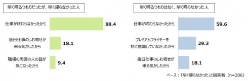 プレミアムフライデー 結果