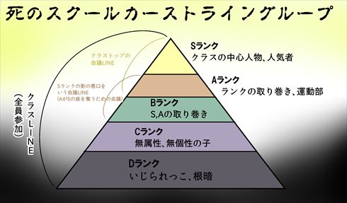 やしろあずきの調査