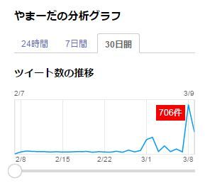 WBC コバヤシィ やまーだ