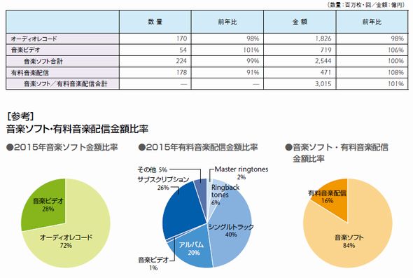 YouTube MV 日本 海外 視聴できない