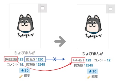 Pixiv 評価 いいね 10段階