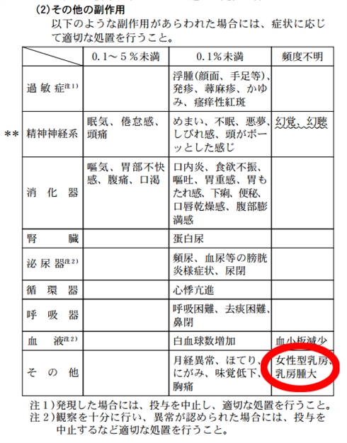 鼻炎薬に「乳房が大きくなる」副作用!?　→調べたらやはり夢の薬ではなかった……　製薬会社「用法用量を守ってお使いください」