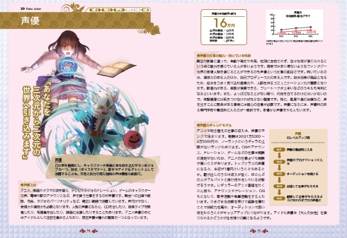 女子の給料＆職業図鑑 給料BANK YouTuber