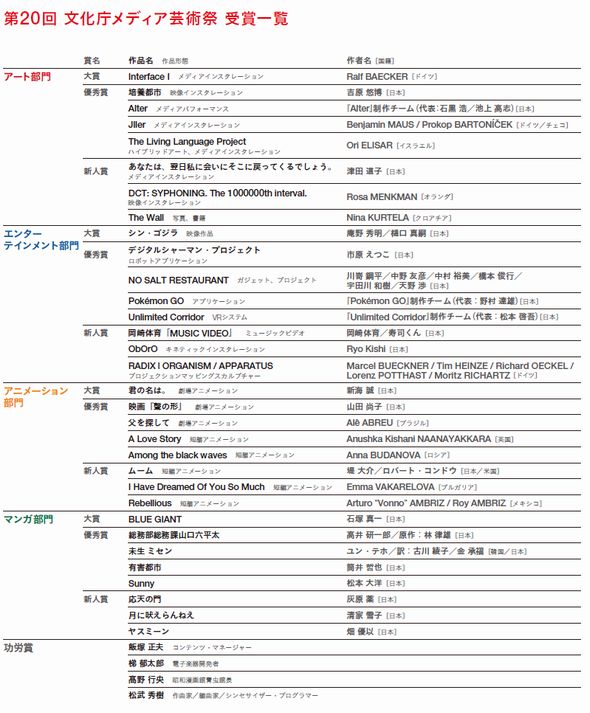 メディア芸術祭　第20回　大賞