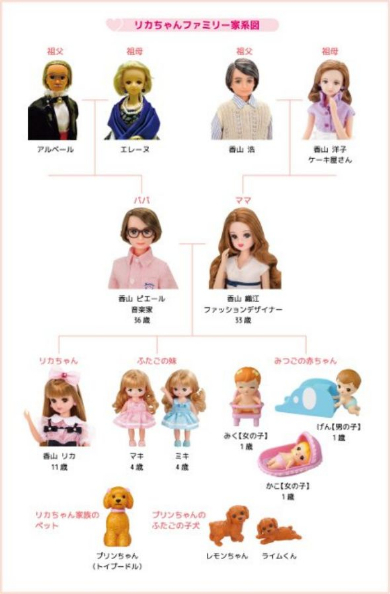 リカちゃん フランス観光親善大使 2017年度 就任