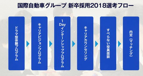 すっぽんぽん面談