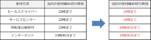TK【時間指定14時以降でお願いします】様⭐️専用 時間指定 - Search / X