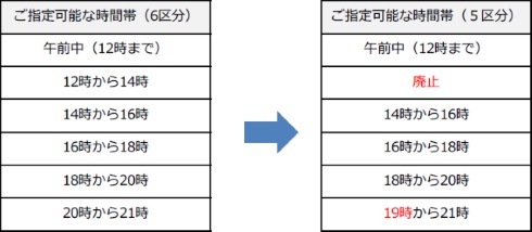 TK【時間指定14時以降でお願いします】様⭐️専用 楽天市場】【キングジム】センサーライト 角 倉庫 通路 衝突防止