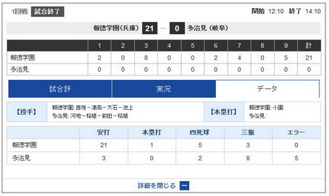 奇跡の21並び