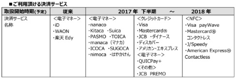 マクドナルド クレジットカード